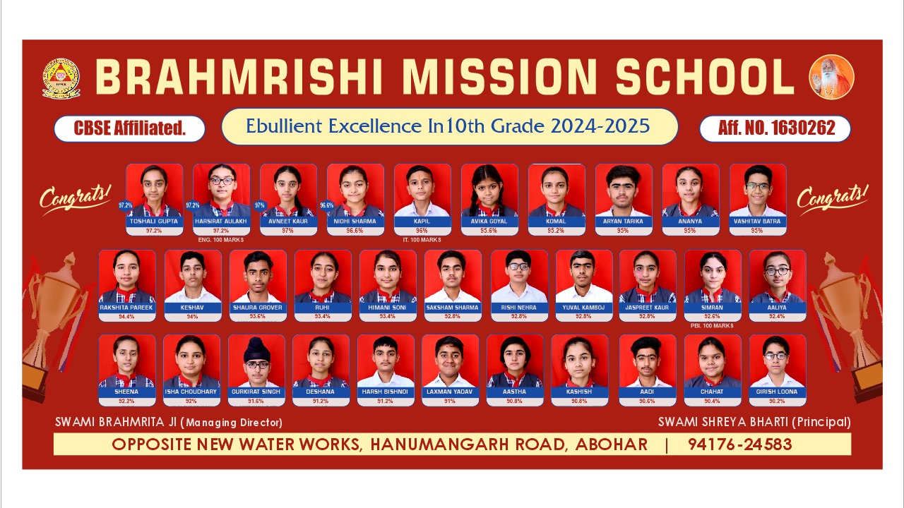 Class X Result 2024-25