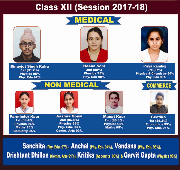 CBSE Class XII Result