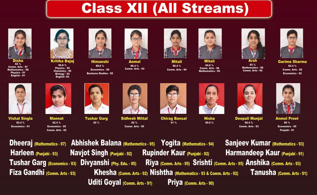 Class XII Result 2018-19